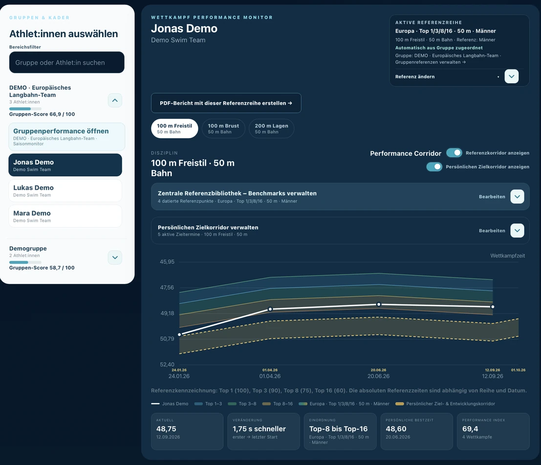 Wettkampf-Gesamtvergleich – Performancelab