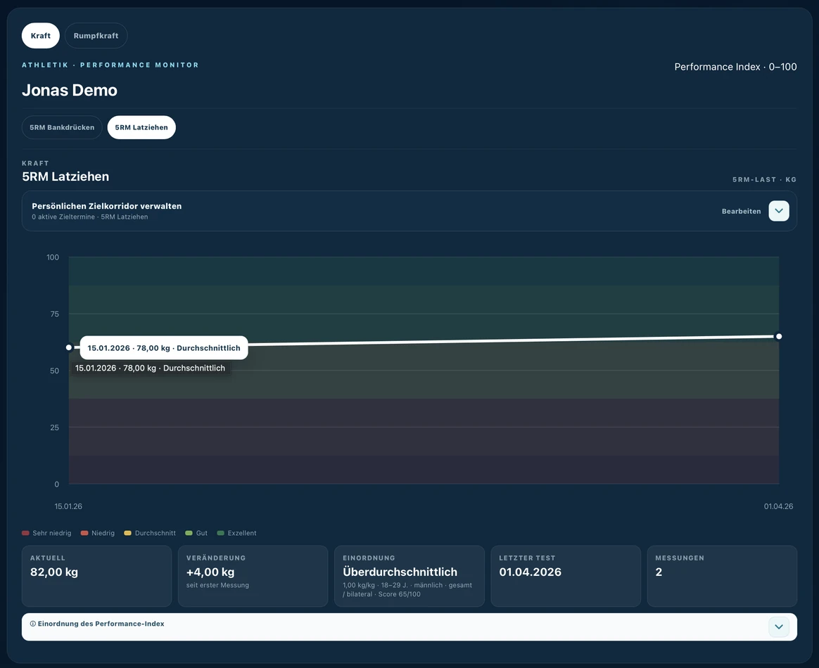 Athletik-Performance-Monitor – Performancelab