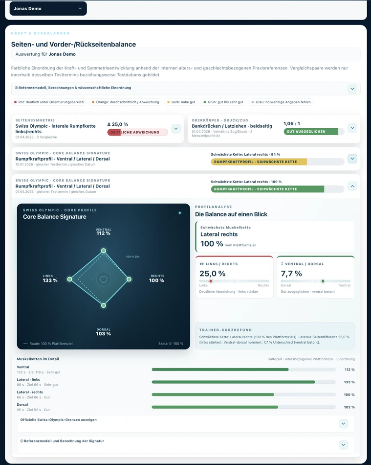 Dysbalancen und Core Balance – Performancelab