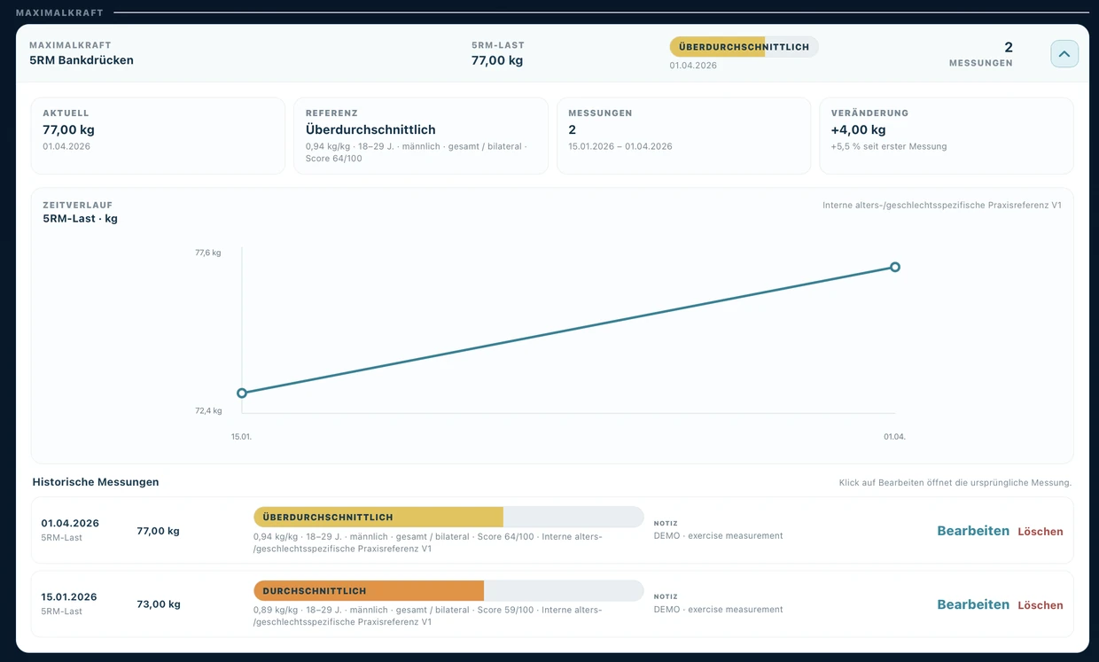 Kraftdiagnostik – Detailauswertung – Performancelab